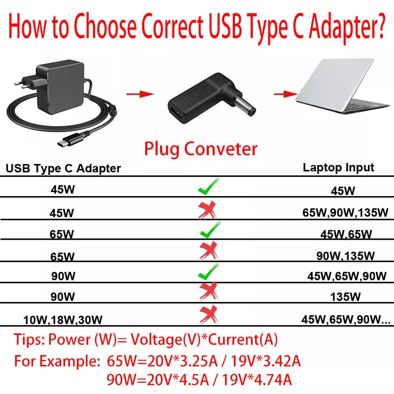 Разъем USB Type C Female to DC 5525 Male Converter PD Decoy Spoof Trigger Plug